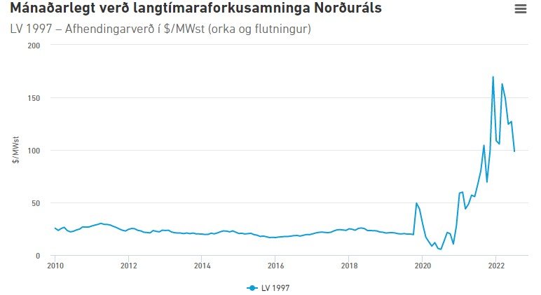 Mynd: Af vef Norðuráls