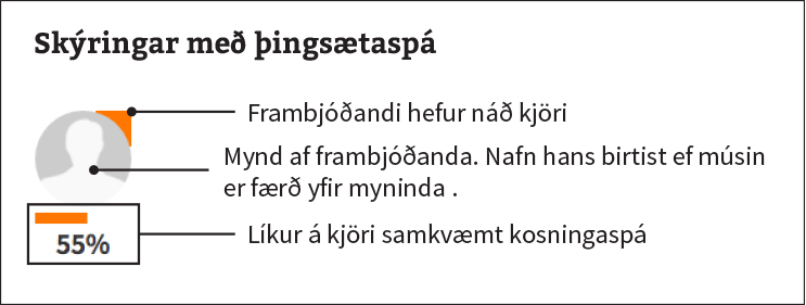 Þingsætaspá - Skýringar